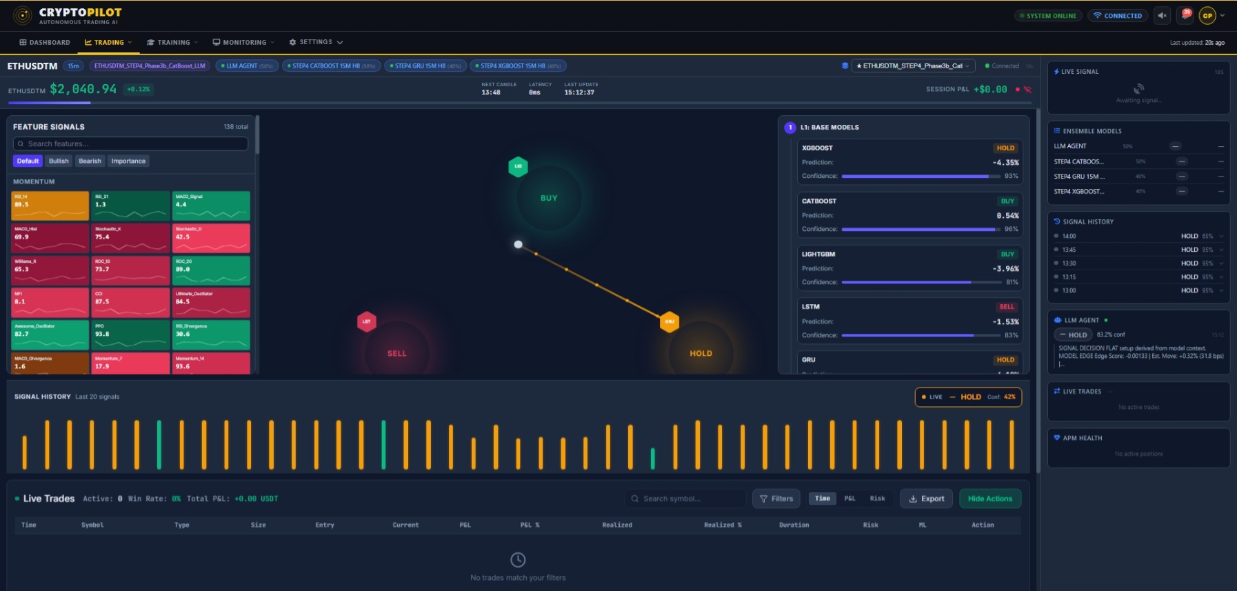 CryptoPilot trading dashboard